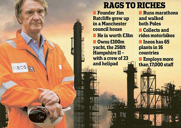 Jim Ratcliffe Ineos Automotive